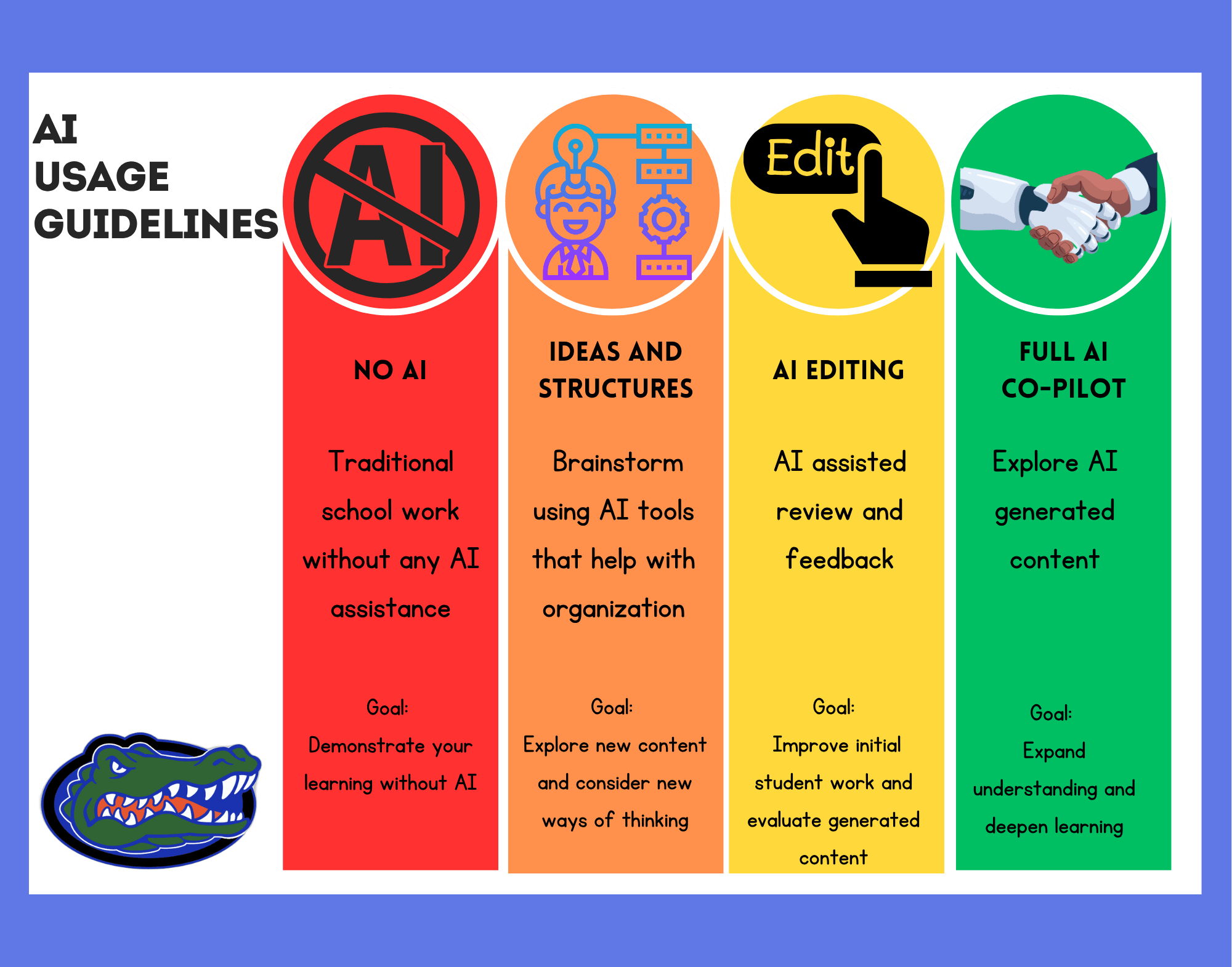 Visual Guide of Classroom AI Usage Scenarios